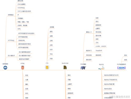 網(wǎng)絡(luò)安全開發(fā)小白別拜師了，求人真不如求己